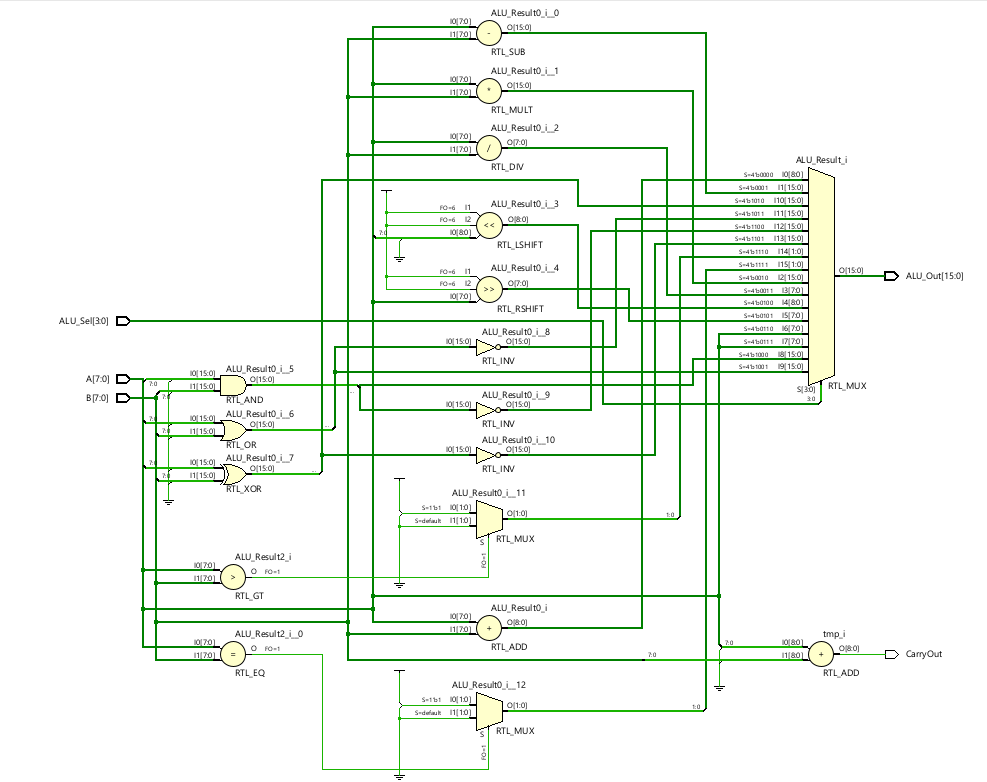 ALU Block Diagram