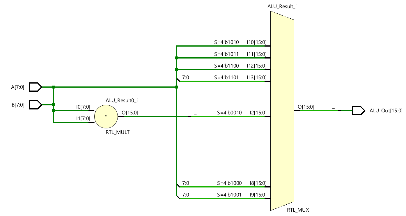 Data Flow Design