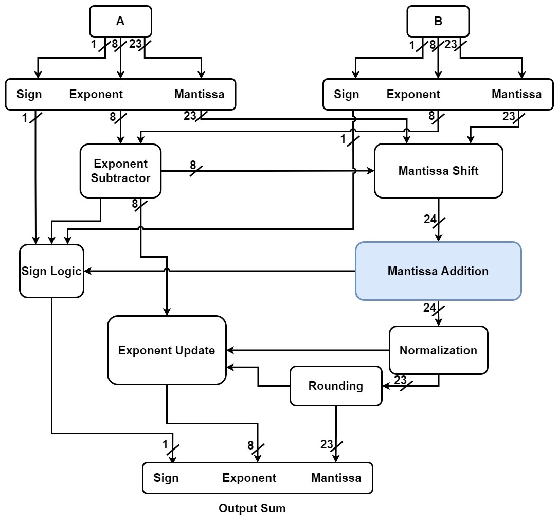 Block Diagram