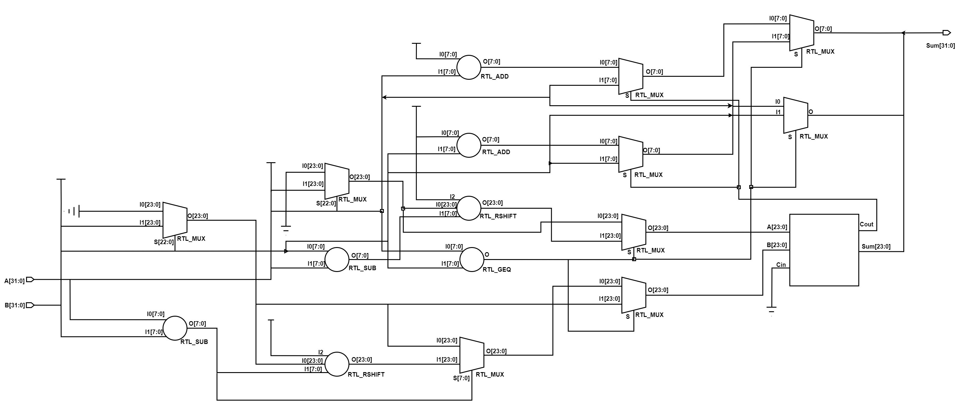 FPA Schematic